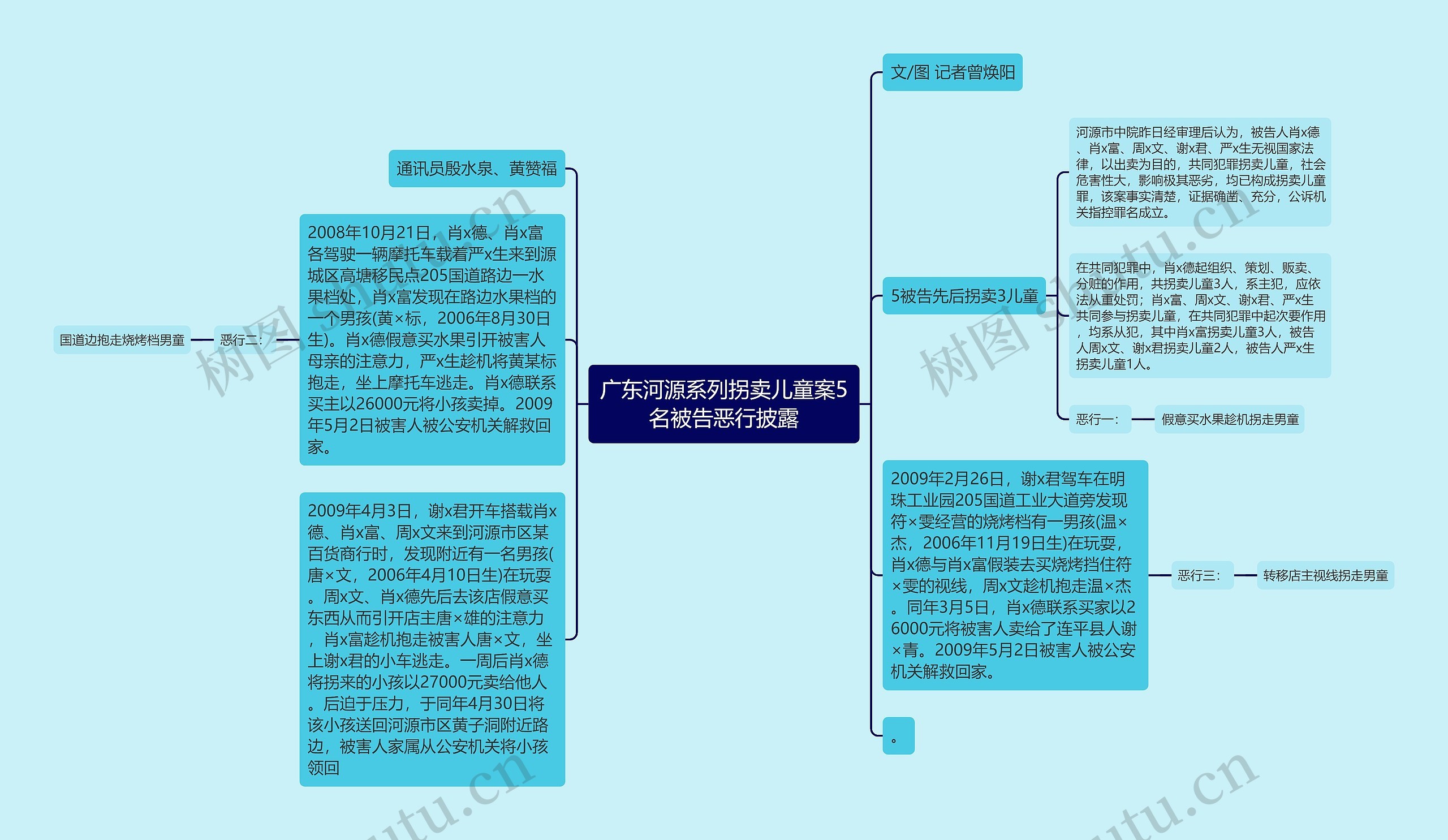 广东河源系列拐卖儿童案5名被告恶行披露思维导图