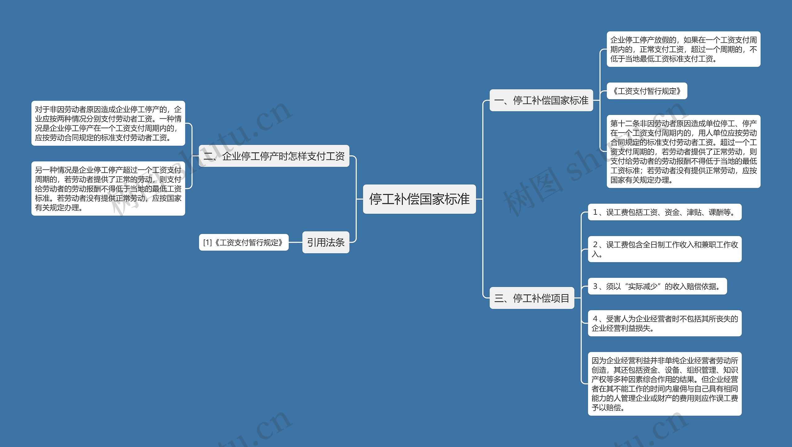 停工补偿国家标准思维导图