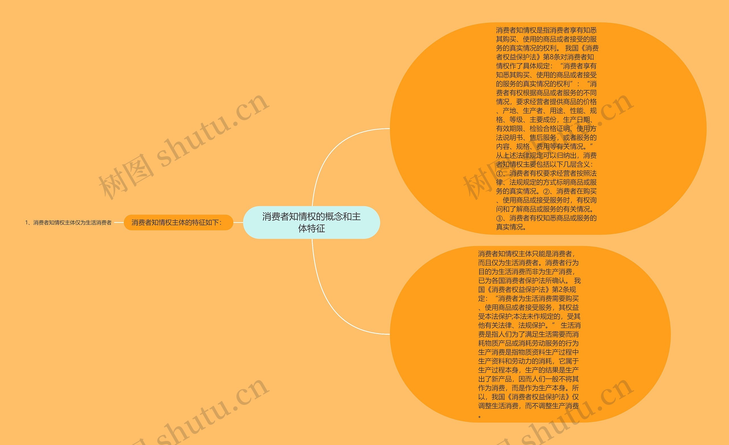 消费者知情权的概念和主体特征