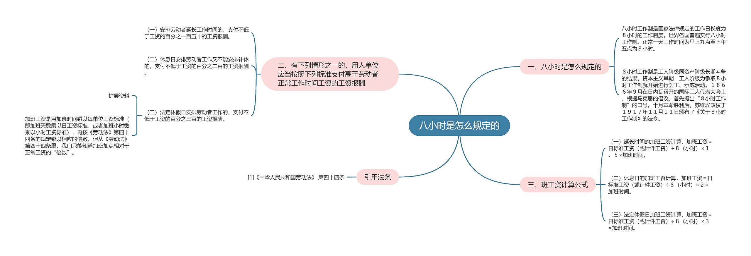 八小时是怎么规定的