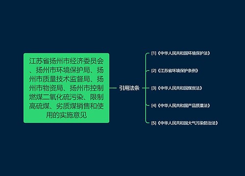 江苏省扬州市经济委员会、扬州市环境保护局、扬州市质量技术监督局、扬州市物资局、扬州市控制燃煤二氧化硫污染、限制高硫煤、劣质煤销售和使用的实施意见