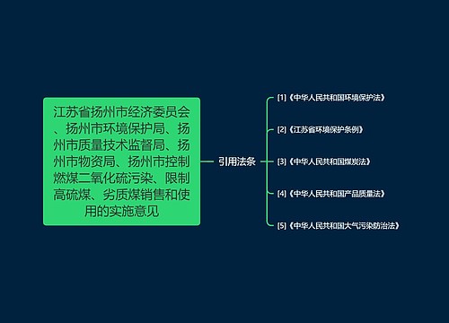 江苏省扬州市经济委员会、扬州市环境保护局、扬州市质量技术监督局、扬州市物资局、扬州市控制燃煤二氧化硫污染、限制高硫煤、劣质煤销售和使用的实施意见 江苏省扬州市经济委员会、扬州市环境保护局、扬州市质量技术监督局、扬州市物资局、扬州市控制燃煤二氧化硫污染、限制高硫煤、劣质煤销售和使用的实施意见