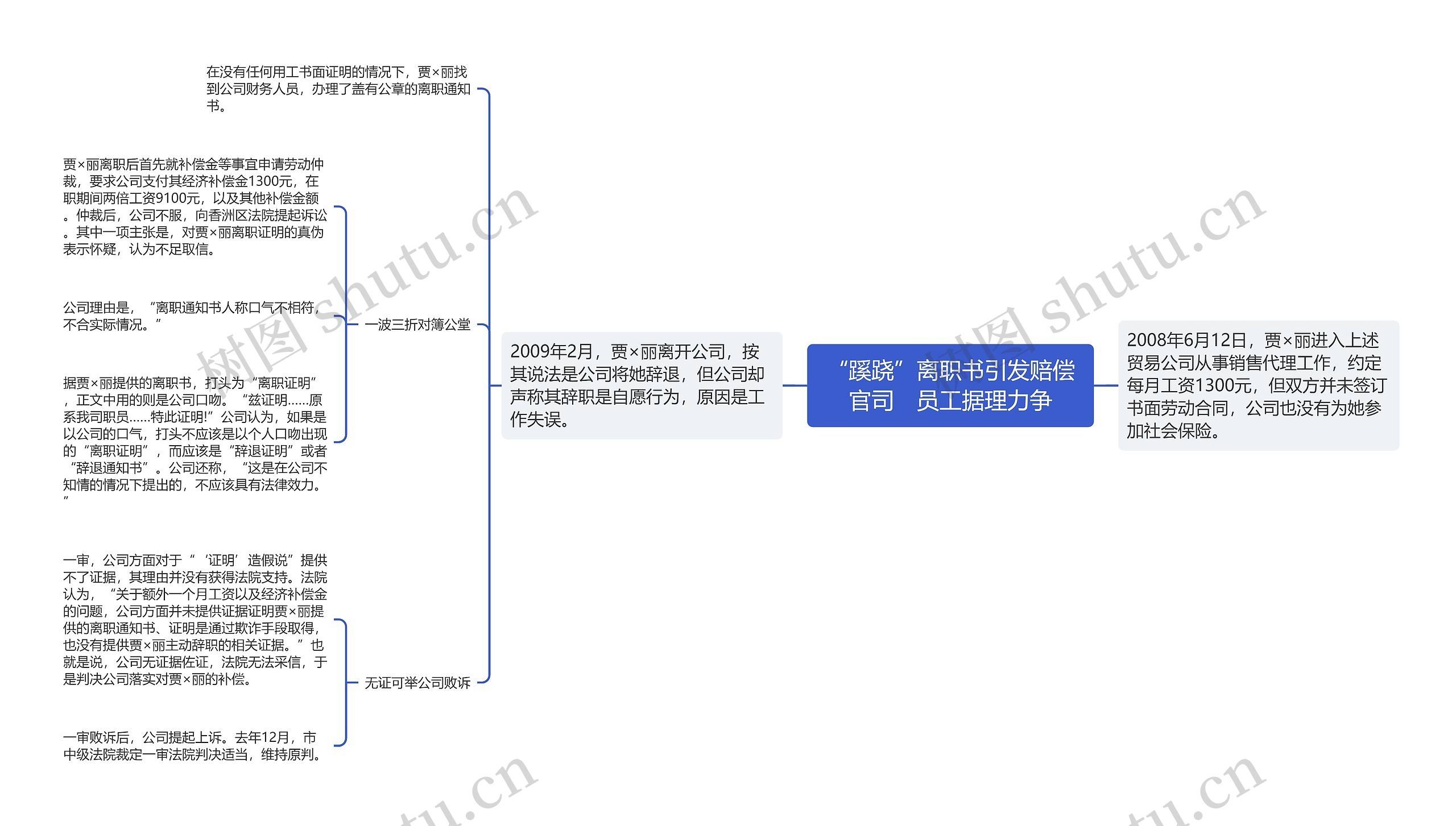 “蹊跷”离职书引发赔偿官司　员工据理力争思维导图