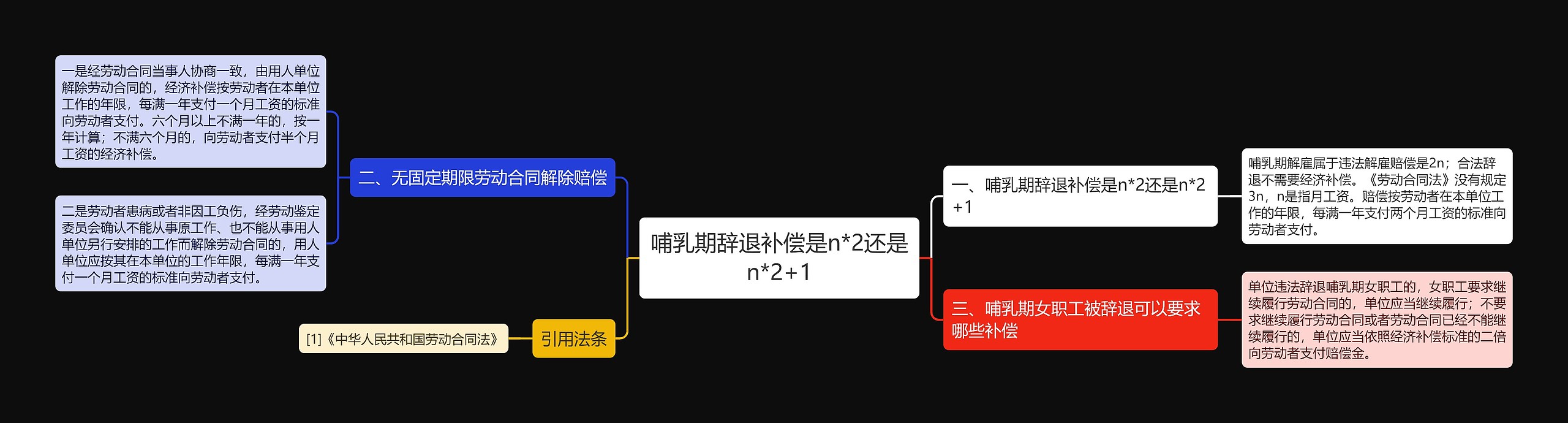 哺乳期辞退补偿是n*2还是n*2+1思维导图