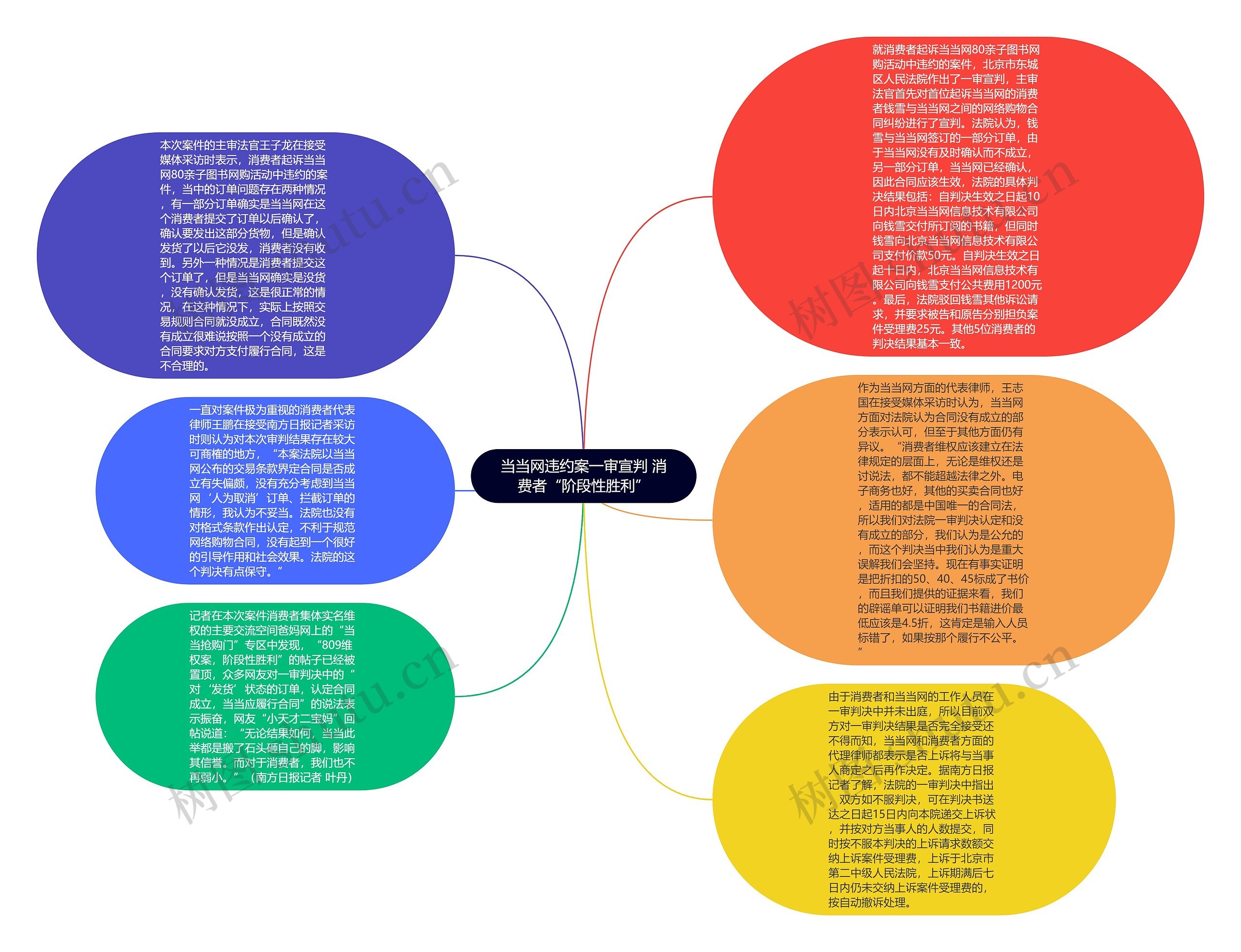 当当网违约案一审宣判 消费者“阶段性胜利”