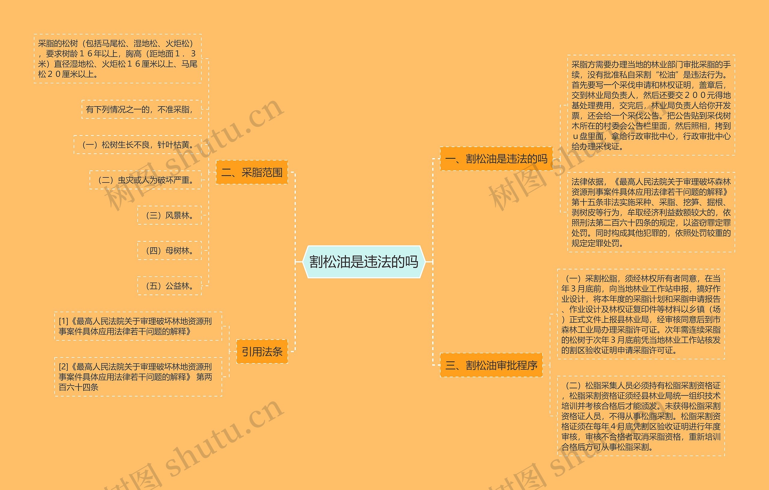 割松油是违法的吗思维导图