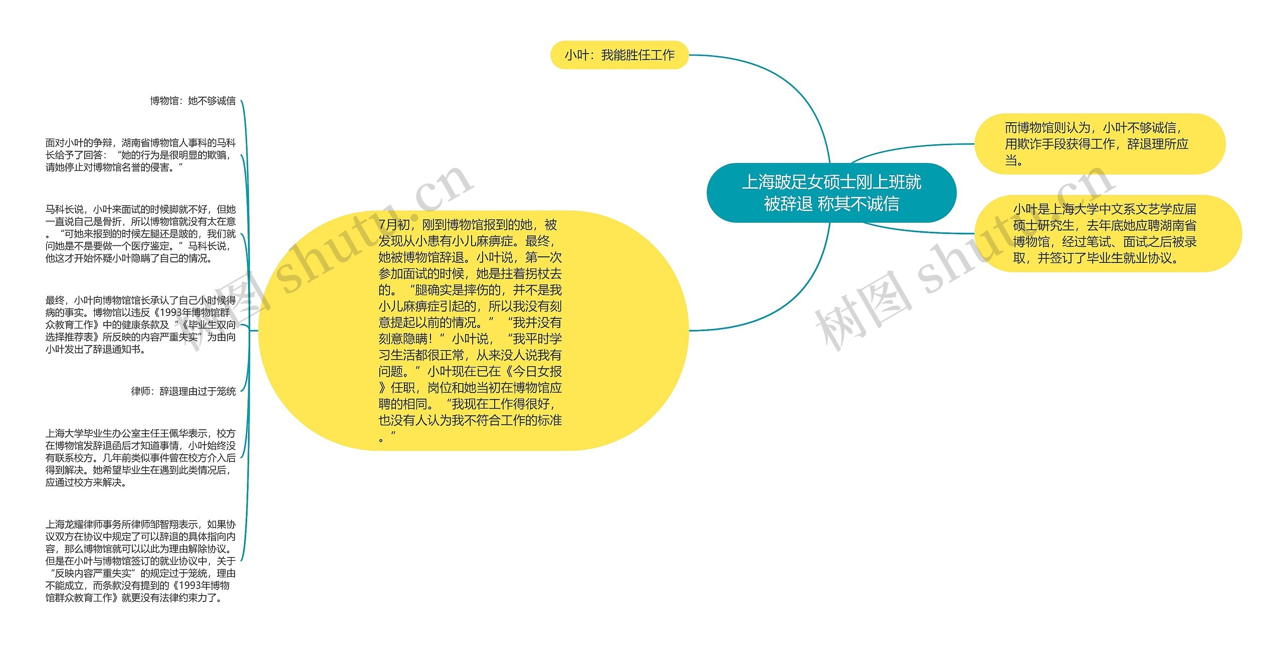 上海跛足女硕士刚上班就被辞退 称其不诚信