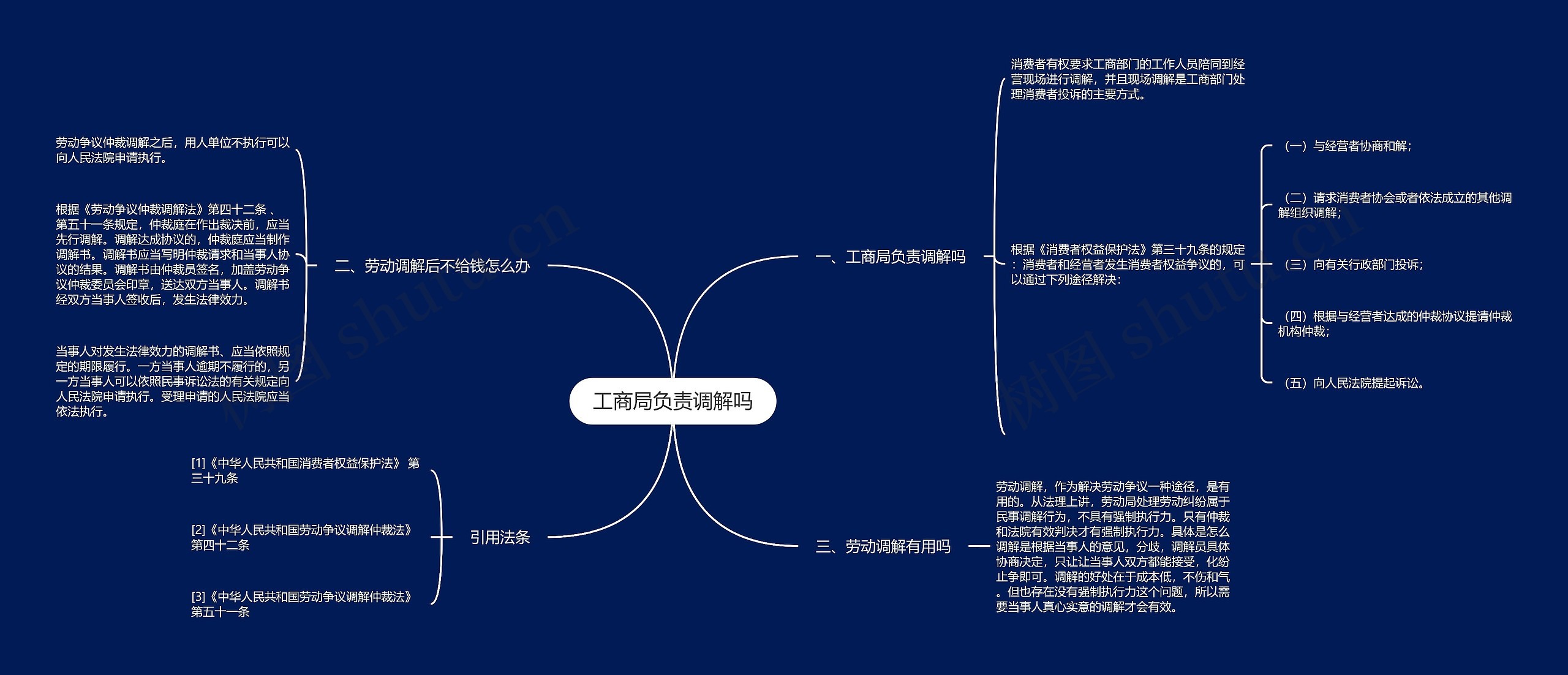 工商局负责调解吗