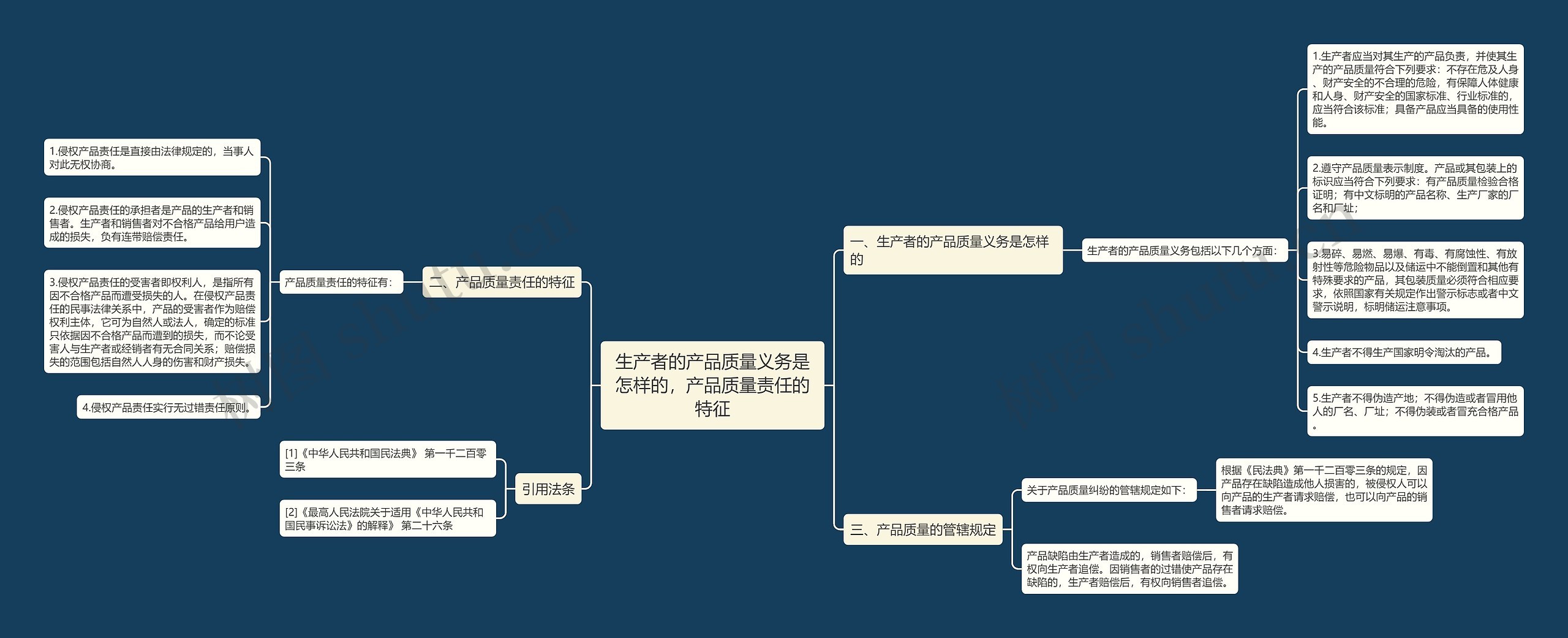 生产者的产品质量义务是怎样的，产品质量责任的特征