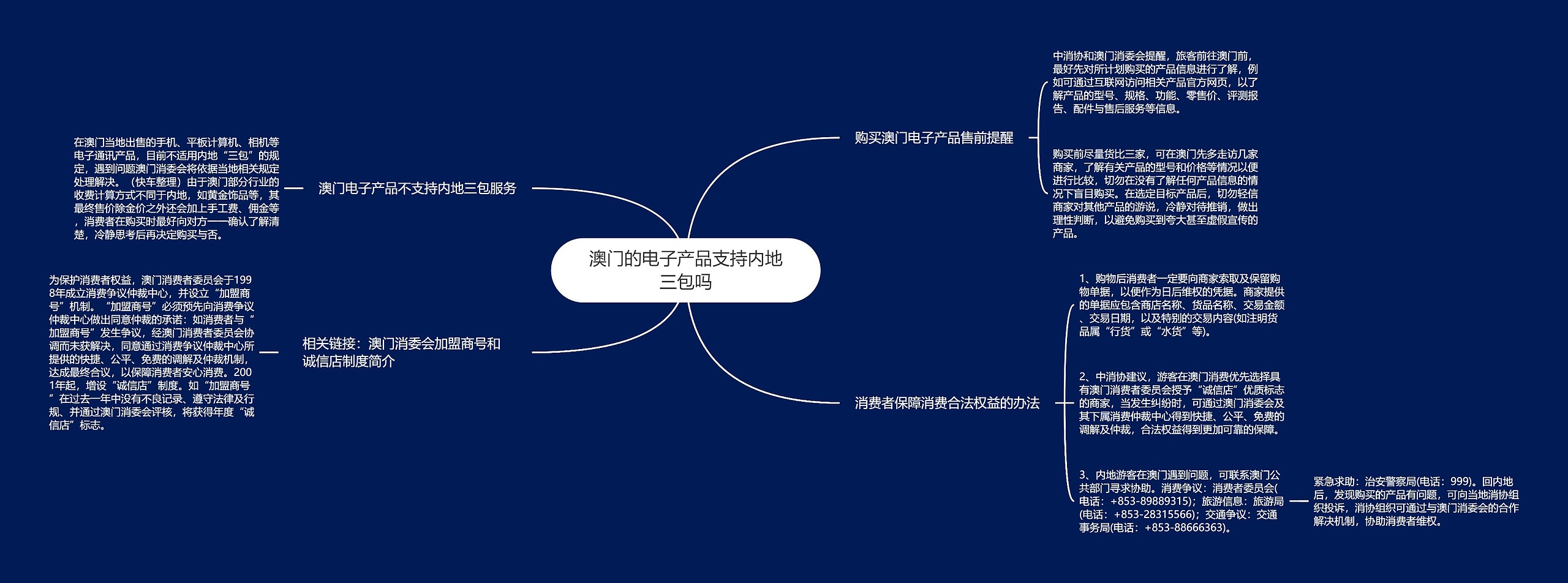 澳门的电子产品支持内地三包吗思维导图