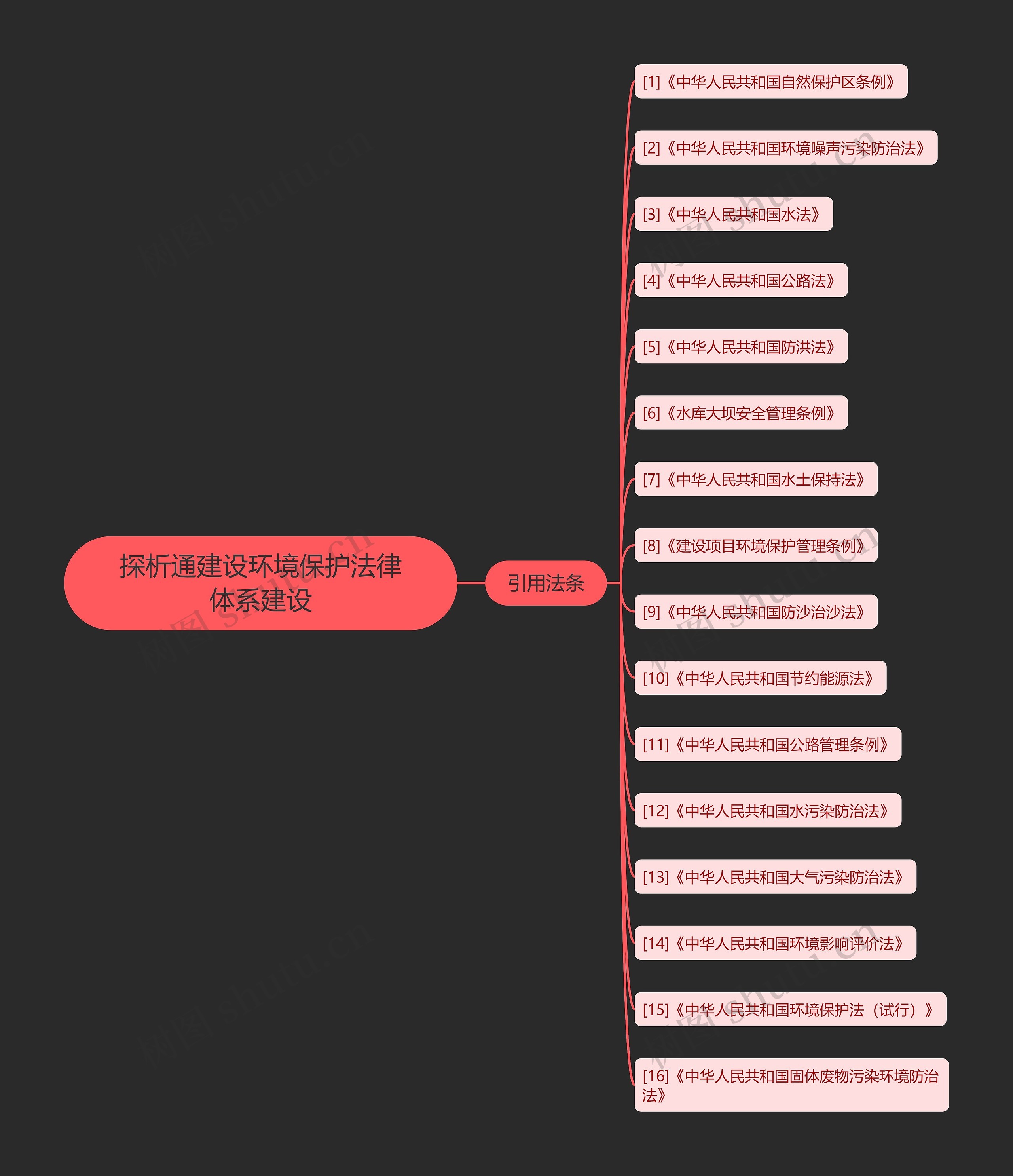 探析通建设环境保护法律体系建设