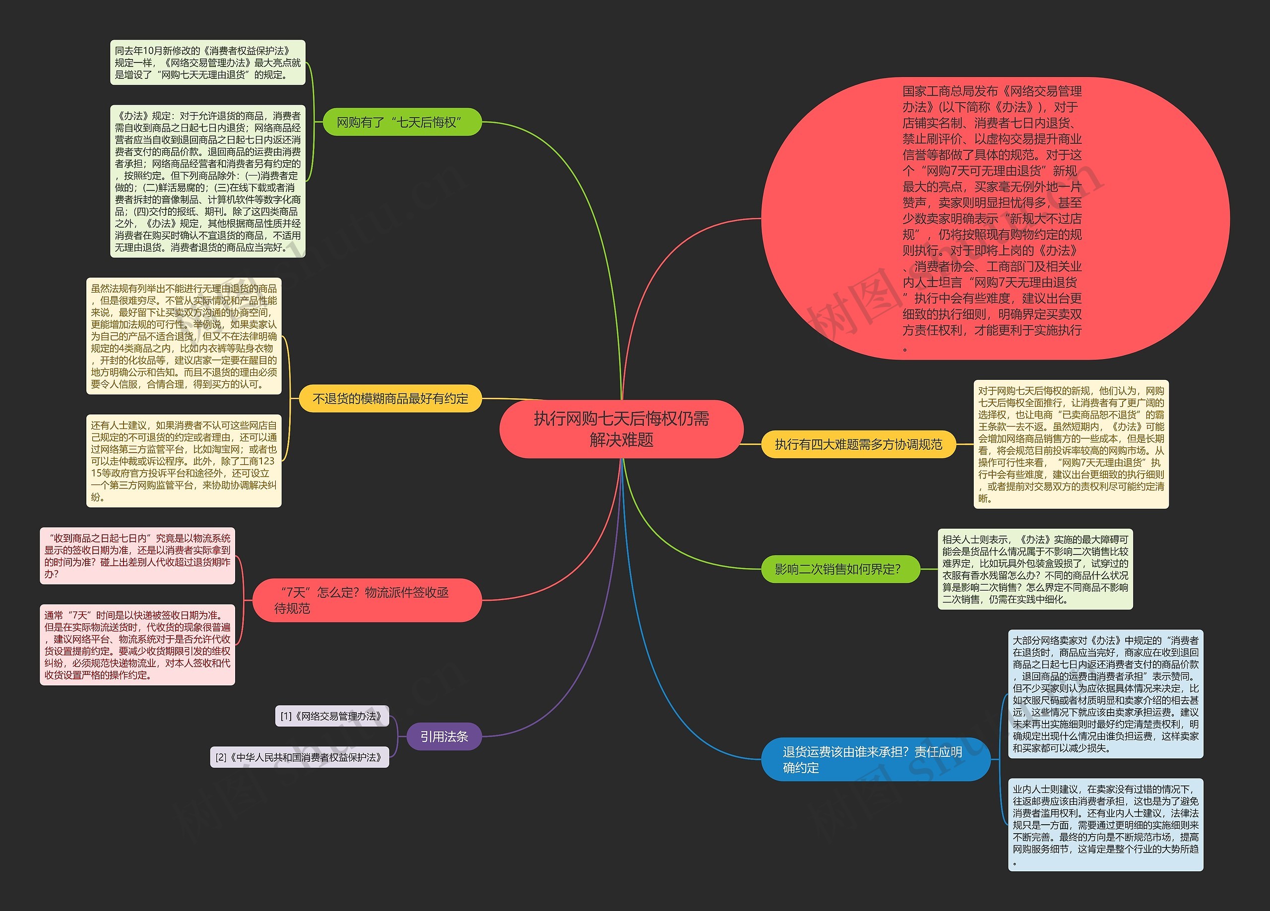 执行网购七天后悔权仍需解决难题 执行网购七天后悔权仍需解决难题