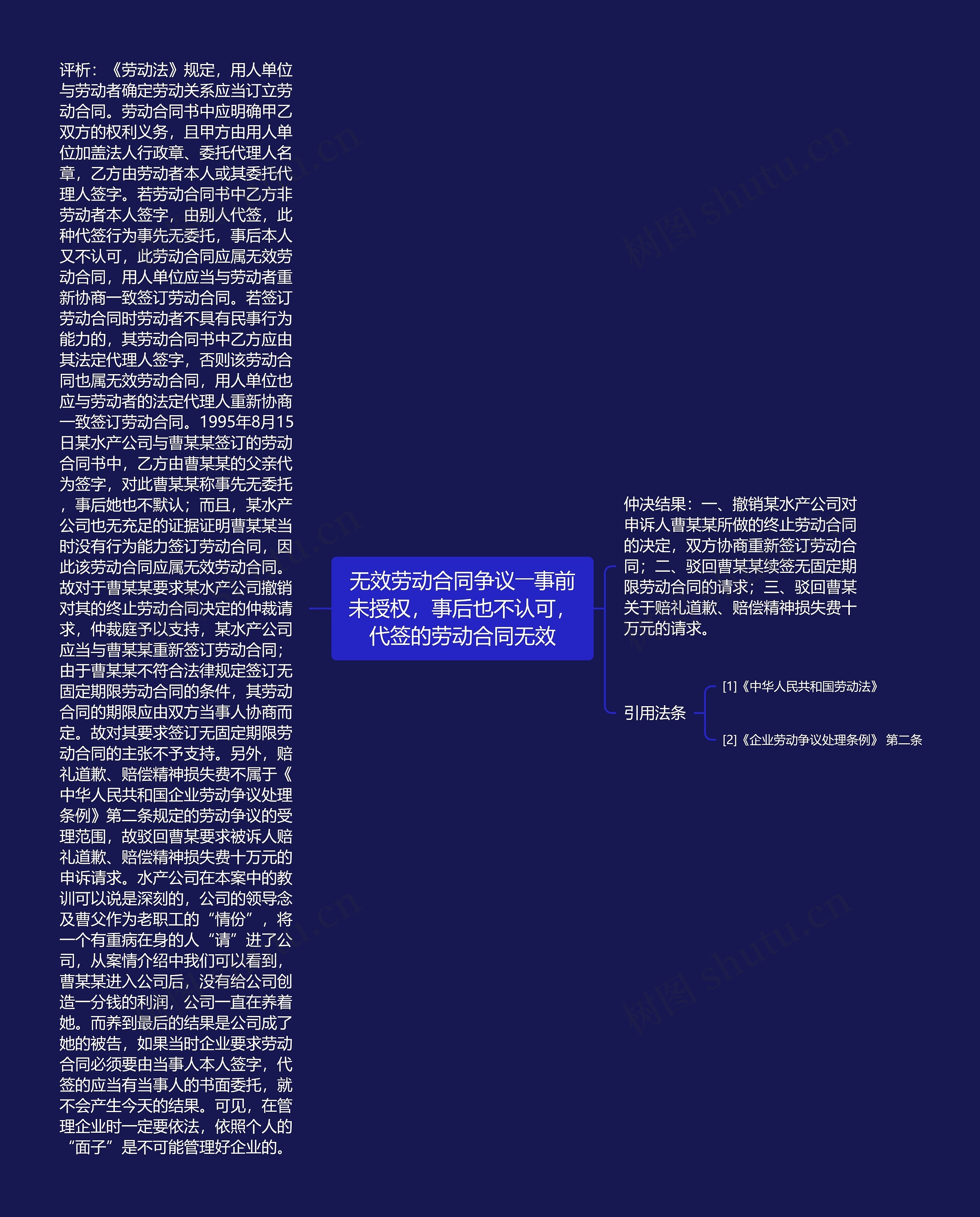 无效劳动合同争议――事前未授权，事后也不认可，代签的劳动合同无效思维导图