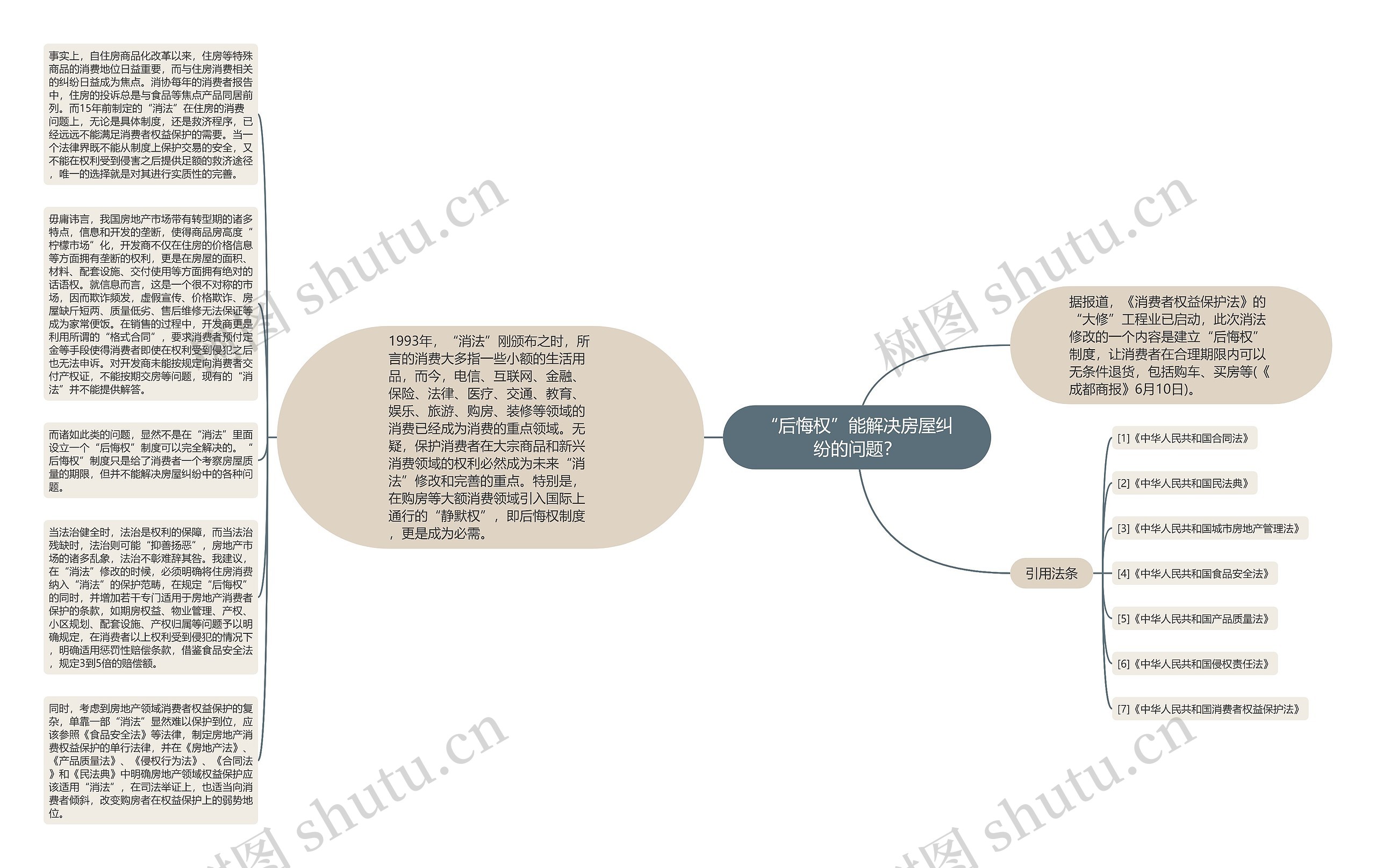 “后悔权”能解决房屋纠纷的问题？