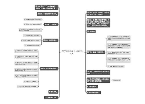 员工手册范本八（房产公司类）