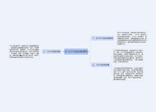 打12315投诉有用吗