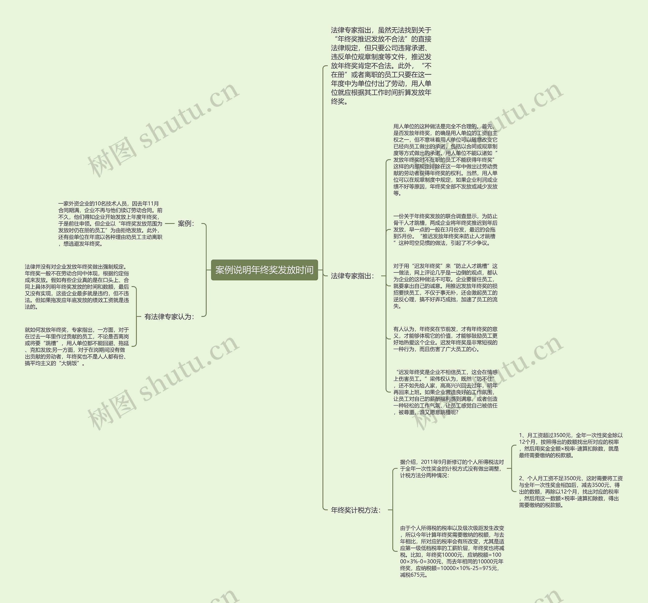 案例说明年终奖发放时间思维导图