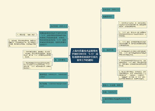 上海市质量技术监管局关于做好2005年“3.15”国际消费者权益保护日系列宣传工作的通知