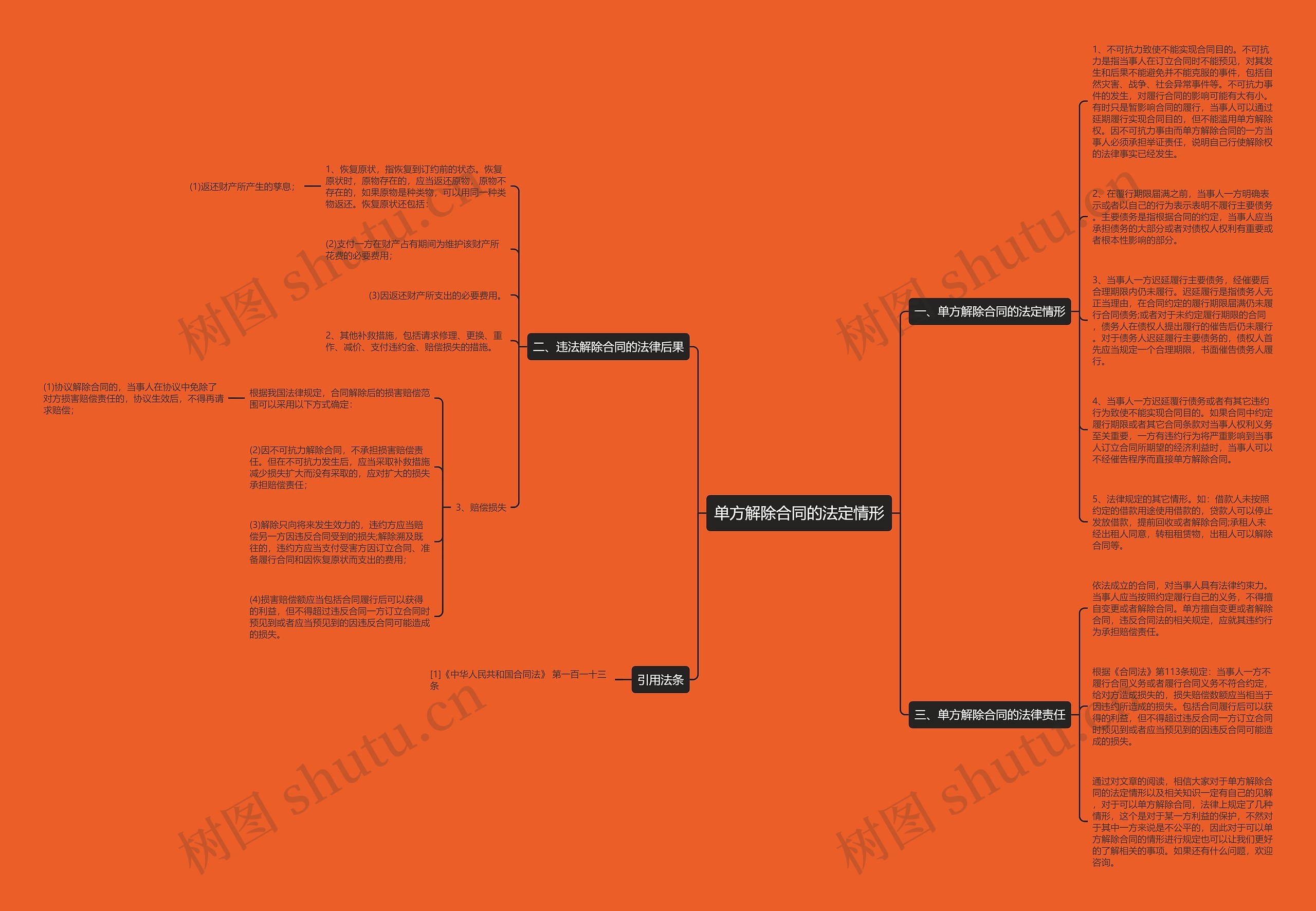 单方解除合同的法定情形思维导图