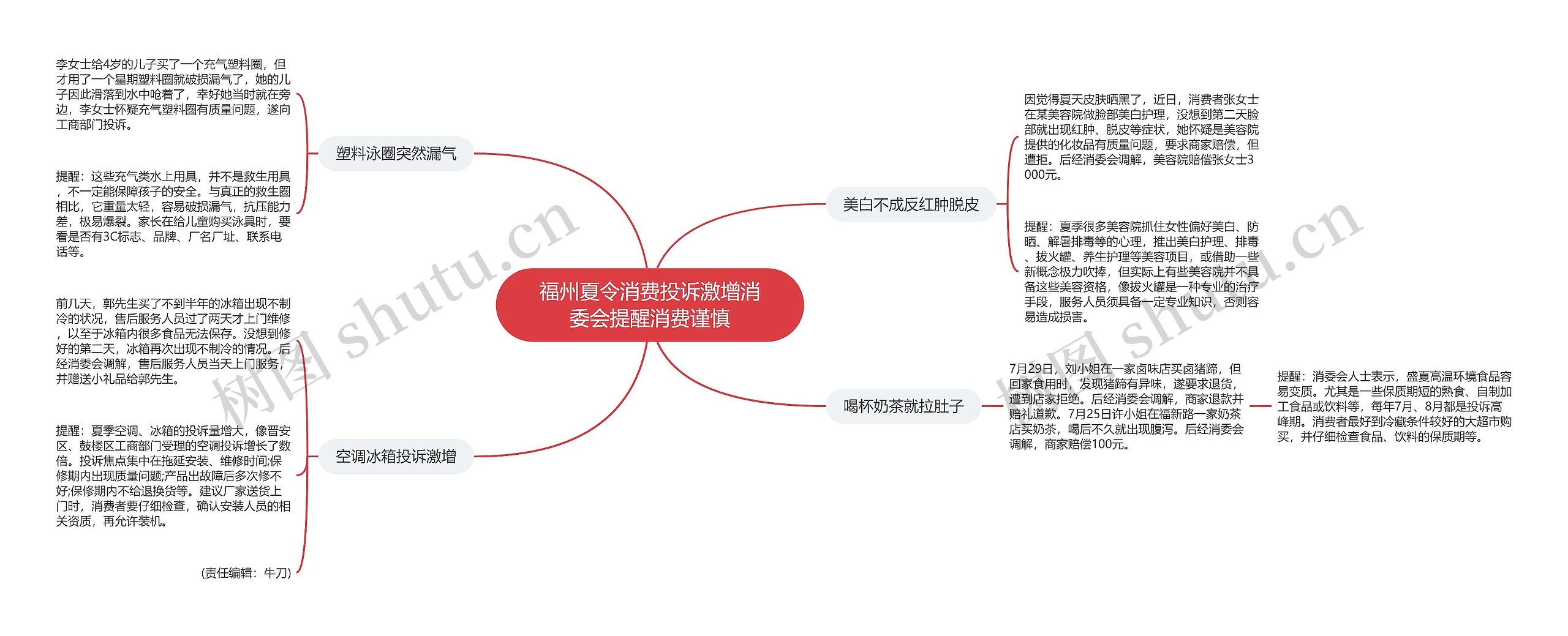 福州夏令消费投诉激增消委会提醒消费谨慎