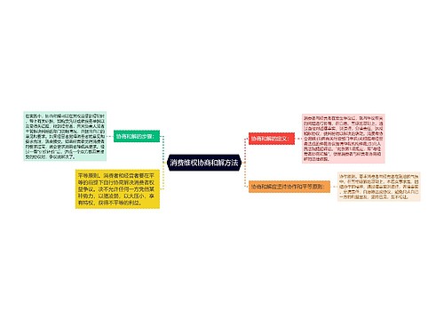 消费维权协商和解方法