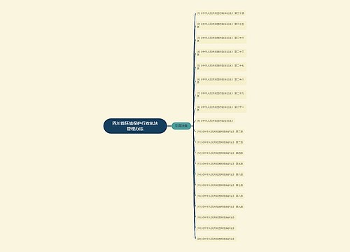 四川省环境保护行政执法管理办法