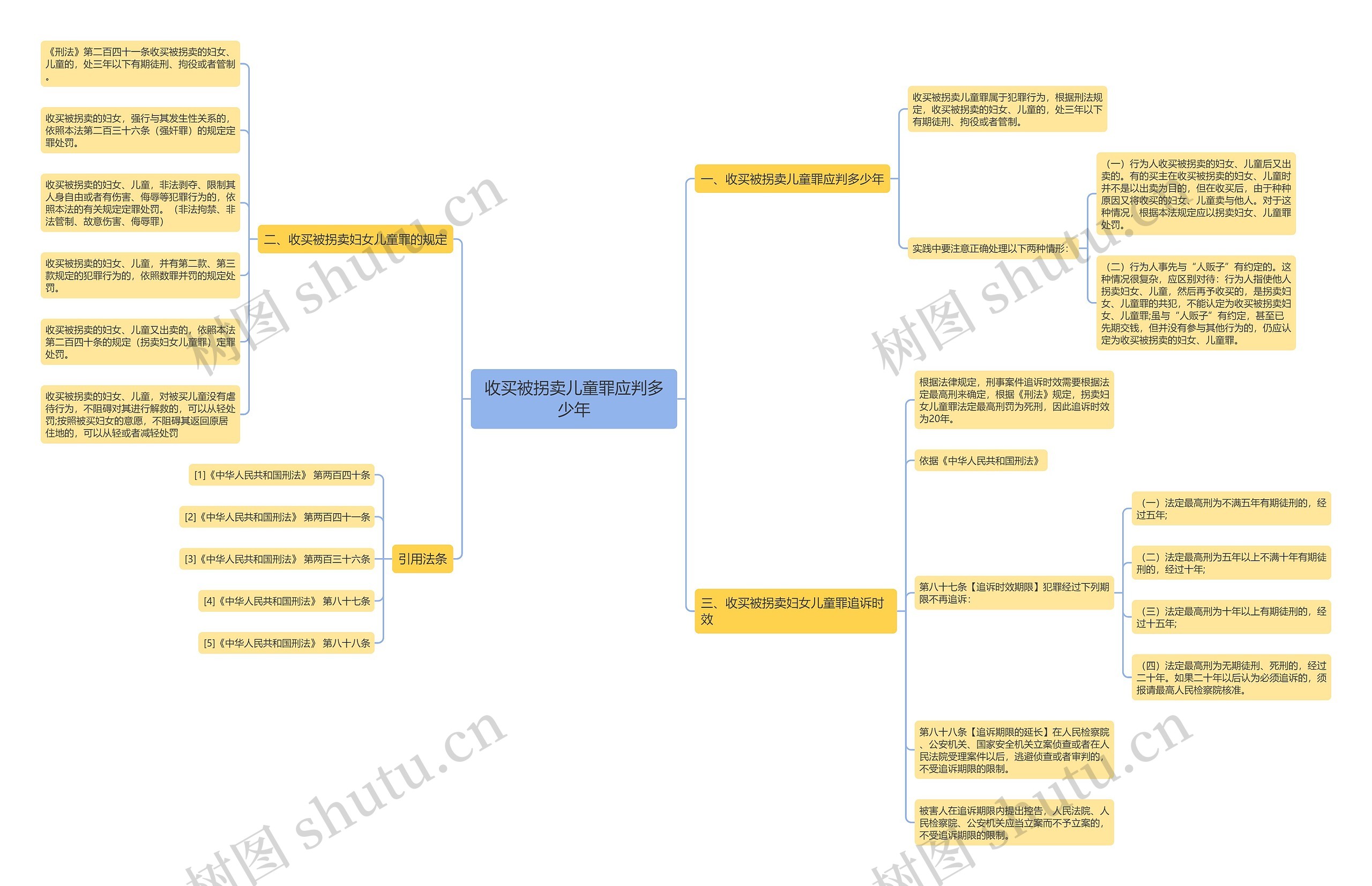 收买被拐卖儿童罪应判多少年 收买被拐卖儿童罪应判多少年
