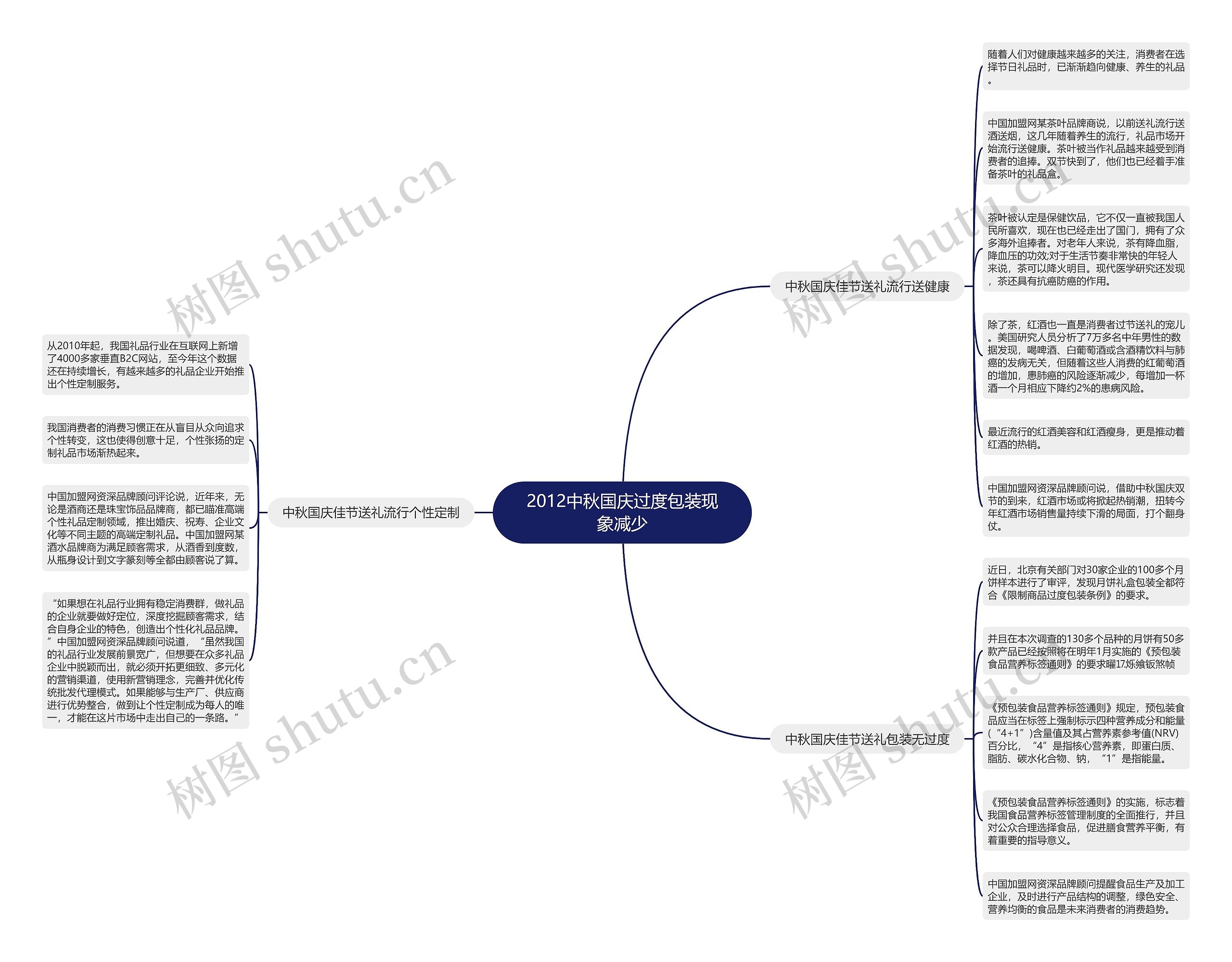 2012中秋国庆过度包装现象减少 2012中秋国庆过度包装现象减少