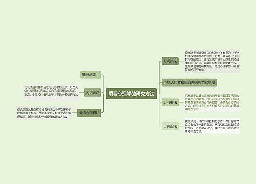 消费心理学的研究方法