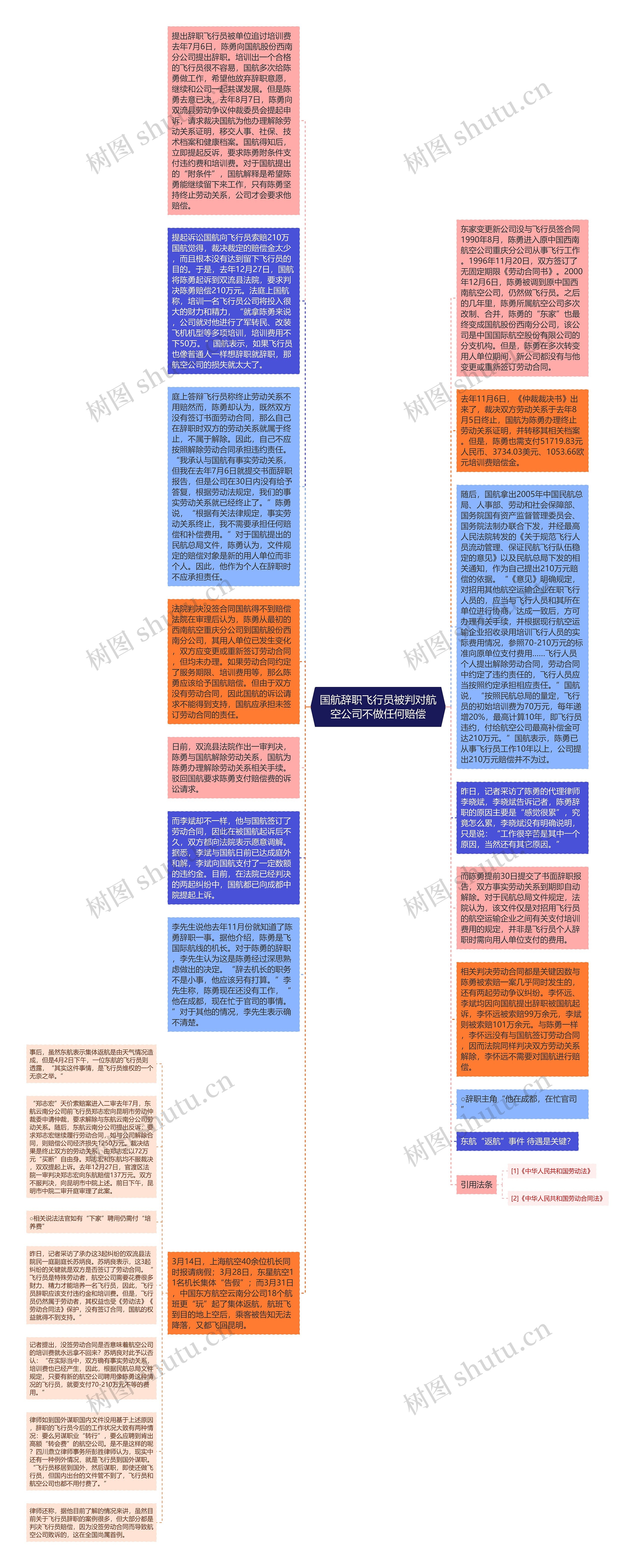 国航辞职飞行员被判对航空公司不做任何赔偿