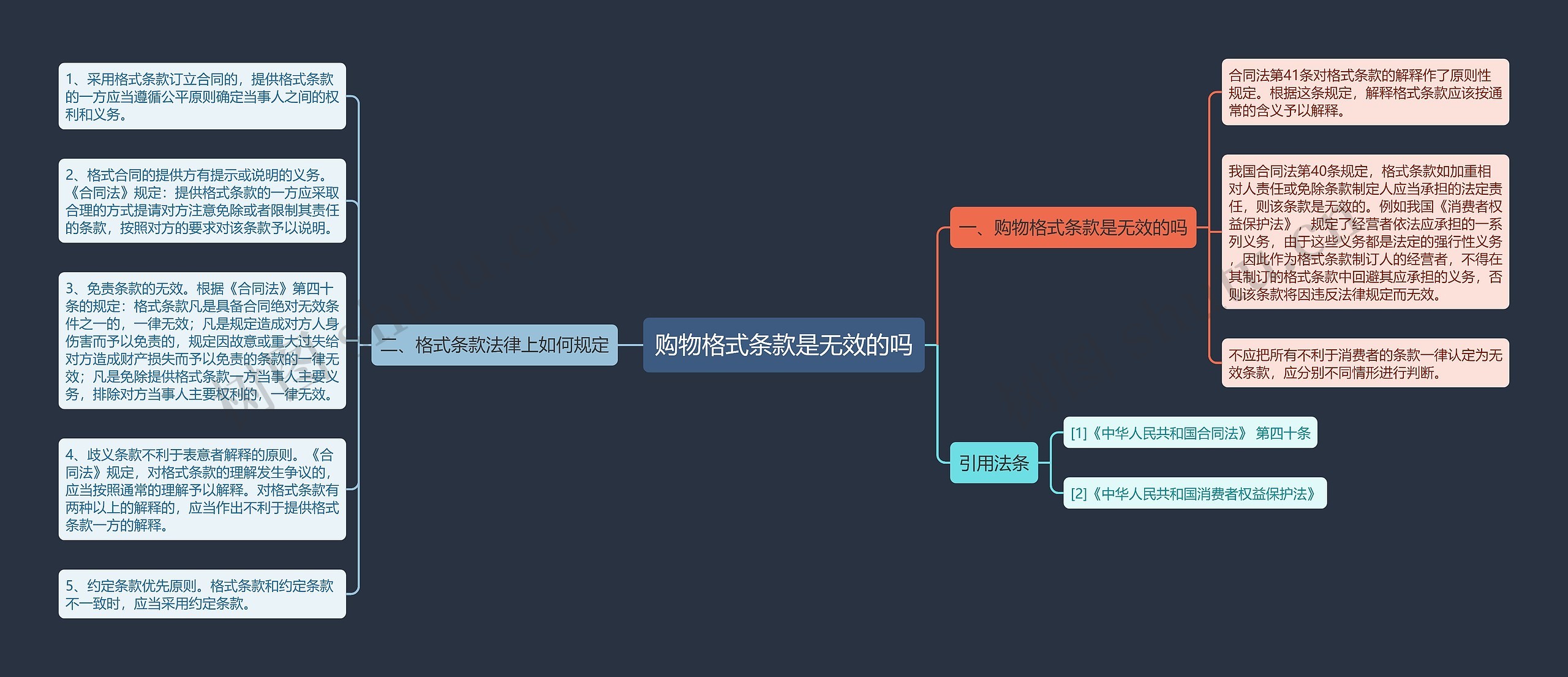 购物格式条款是无效的吗