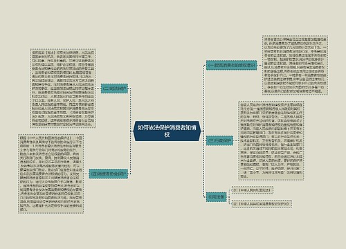 如何依法保护消费者知情权