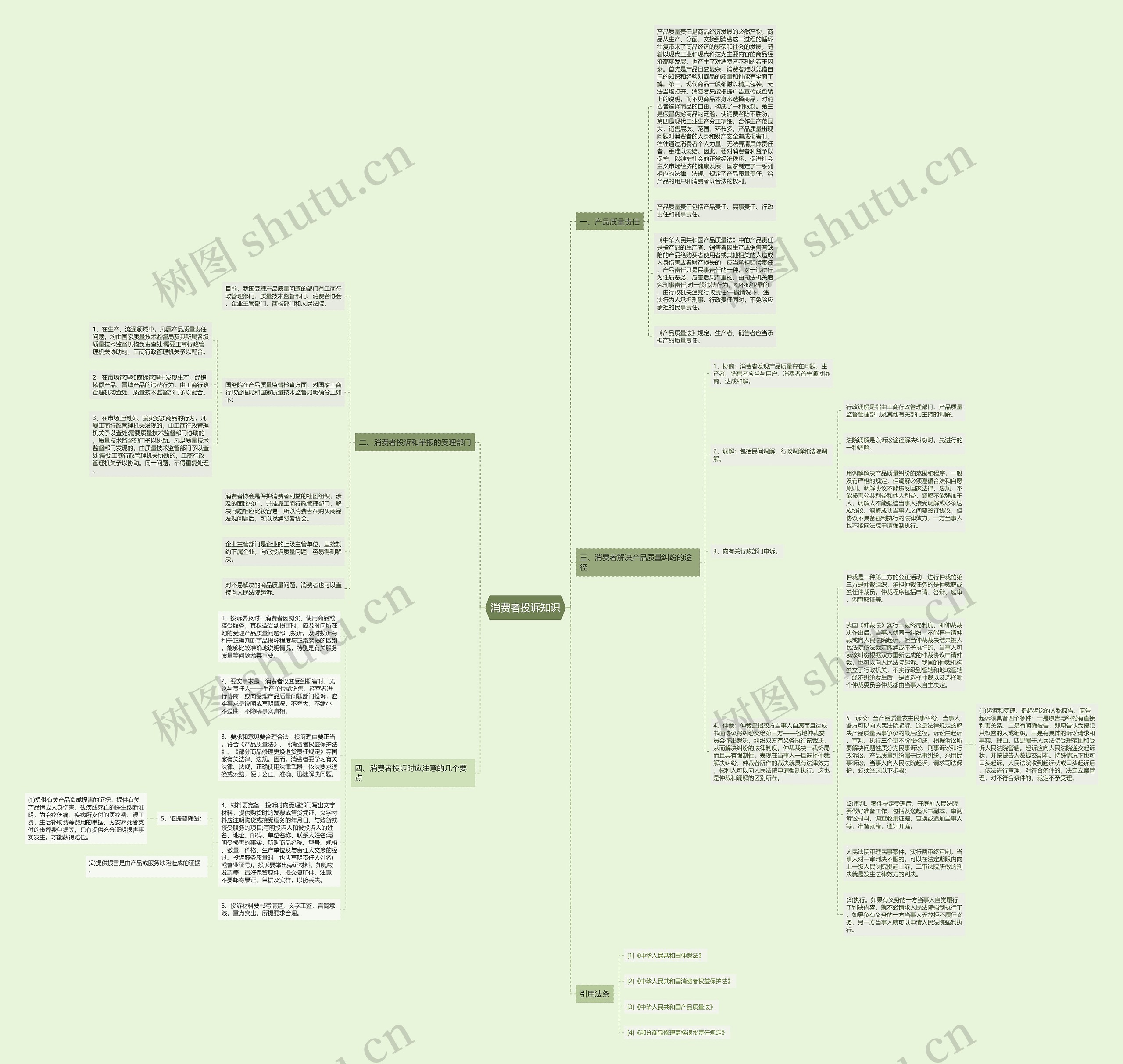 消费者投诉知识思维导图
