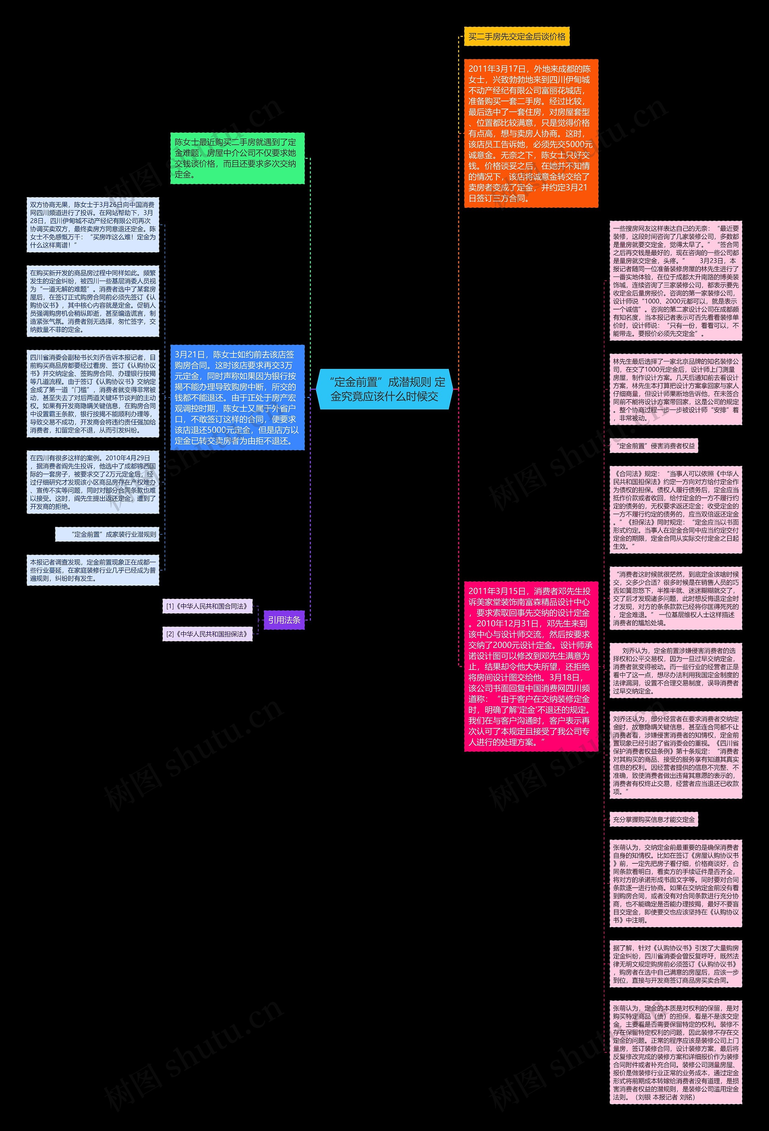 “定金前置”成潜规则 定金究竟应该什么时候交思维导图