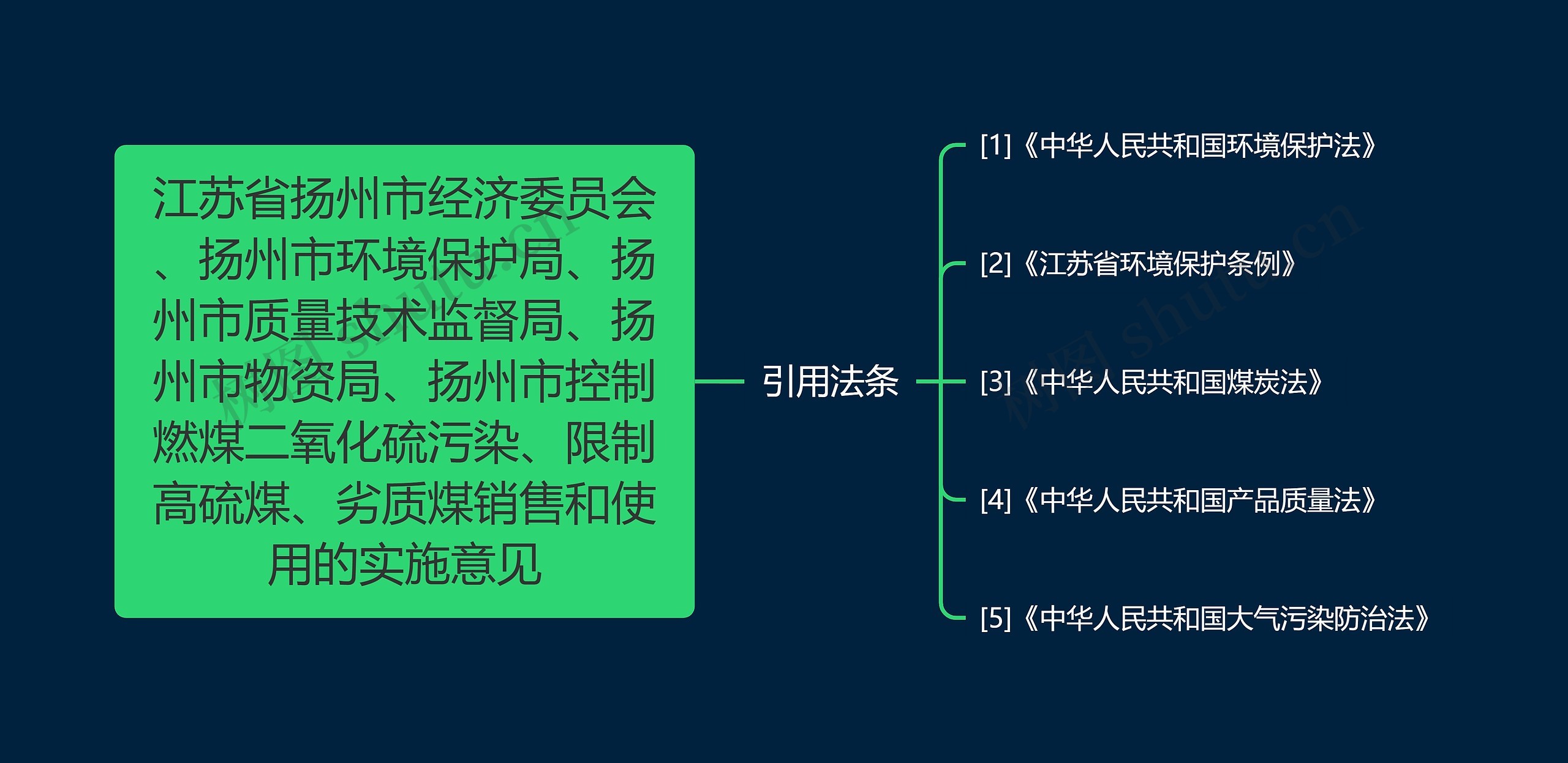 江苏省扬州市经济委员会、扬州市环境保护局、扬州市质量技术监督局、扬州市物资局、扬州市控制燃煤二氧化硫污染、限制高硫煤、劣质煤销售和使用的实施意见 江苏省扬州市经济委员会、扬州市环境保护局、扬州市质量技术监督局、扬州市物资局、扬州市控制燃煤二氧化硫污染、限制高硫煤、劣质煤销售和使用的实施意见
