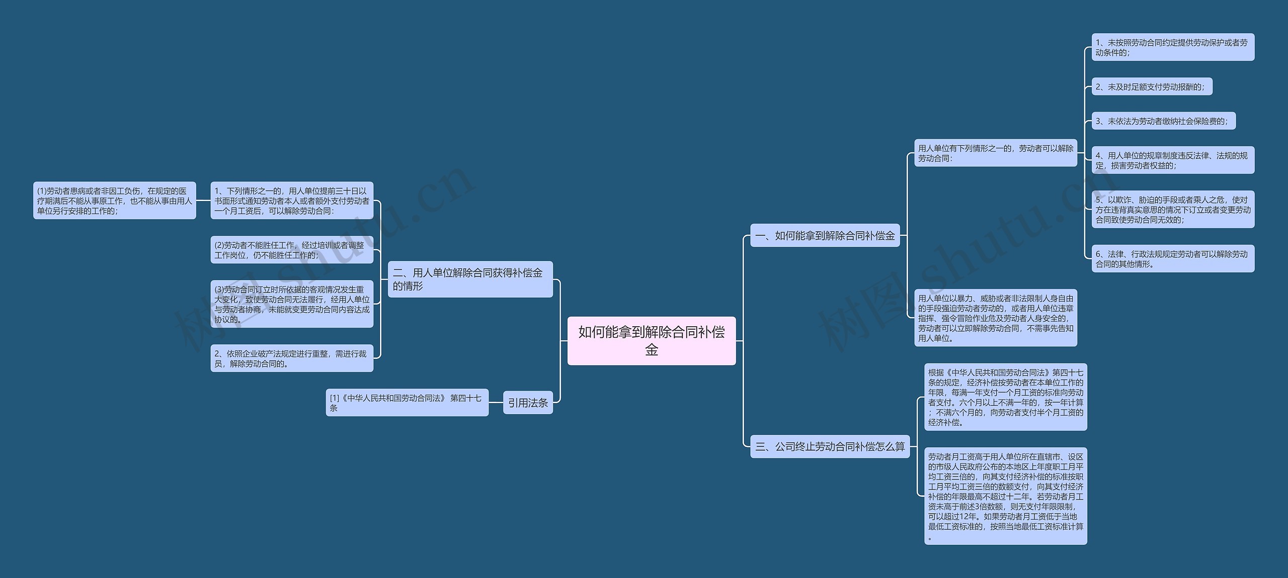 如何能拿到解除合同补偿金思维导图