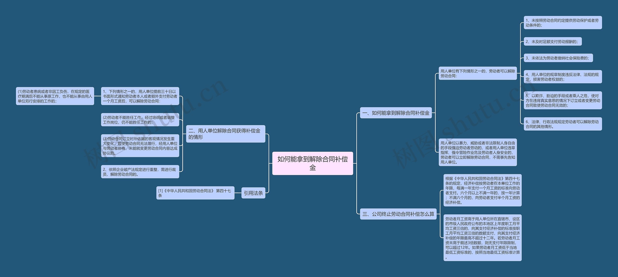 如何能拿到解除合同补偿金 如何能拿到解除合同补偿金