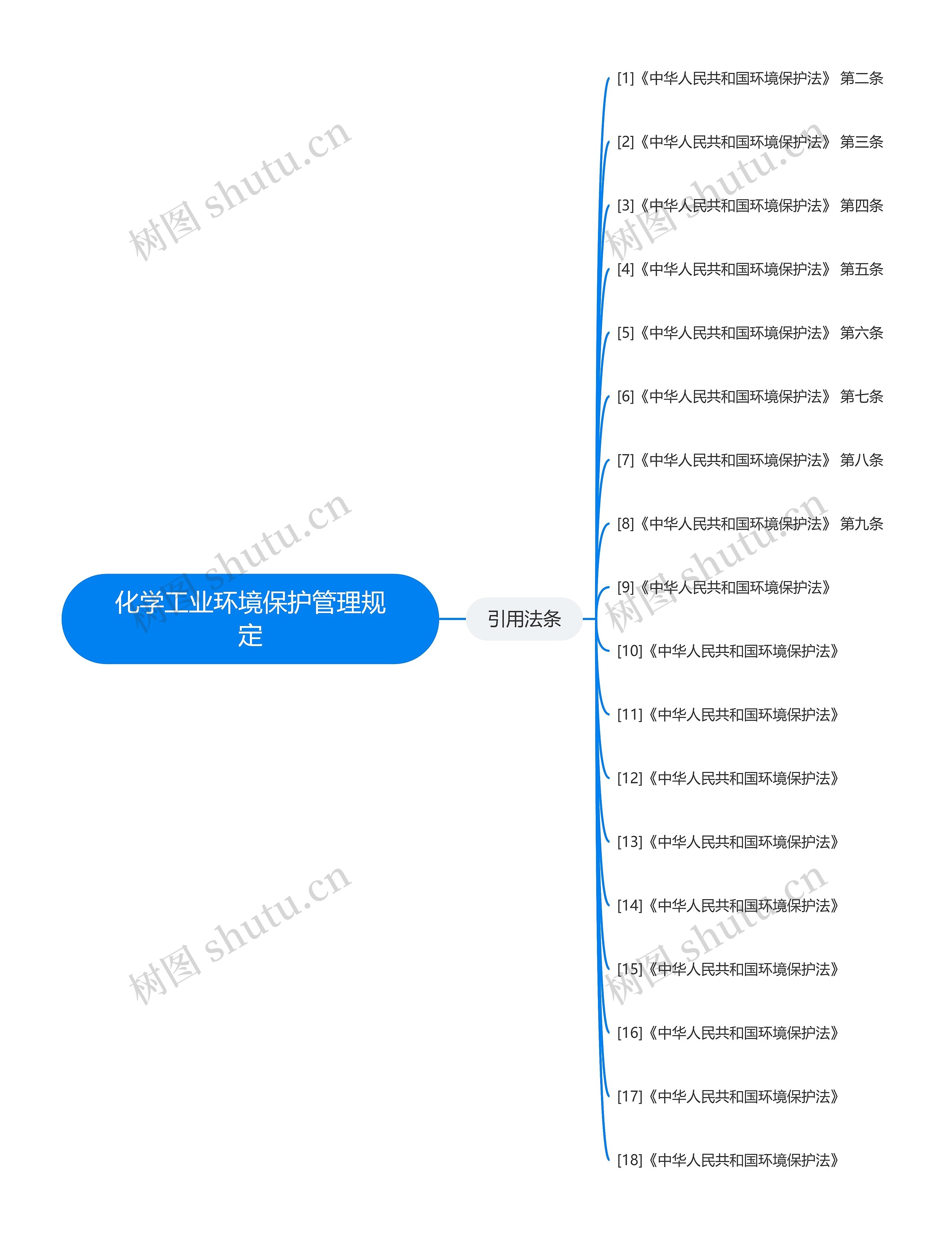 化学工业环境保护管理规定