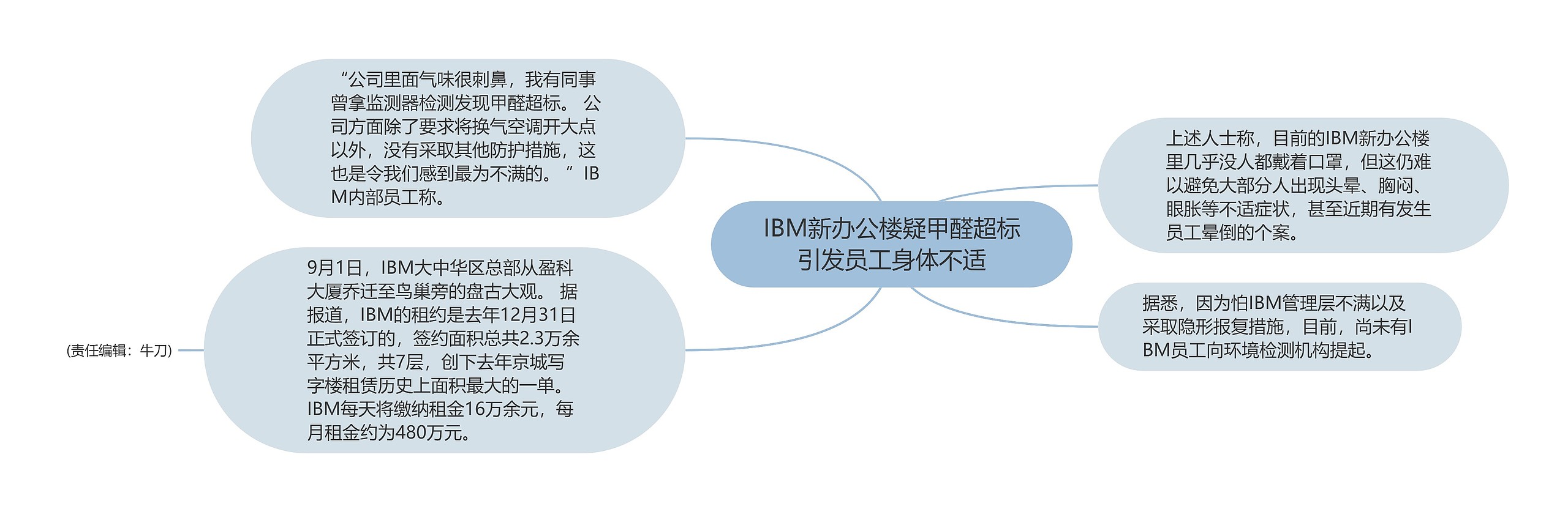 IBM新办公楼疑甲醛超标引发员工身体不适