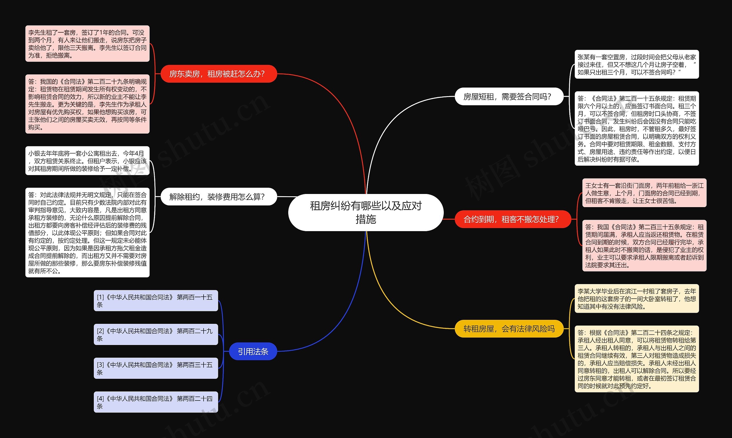 租房纠纷有哪些以及应对措施 租房纠纷有哪些以及应对措施
