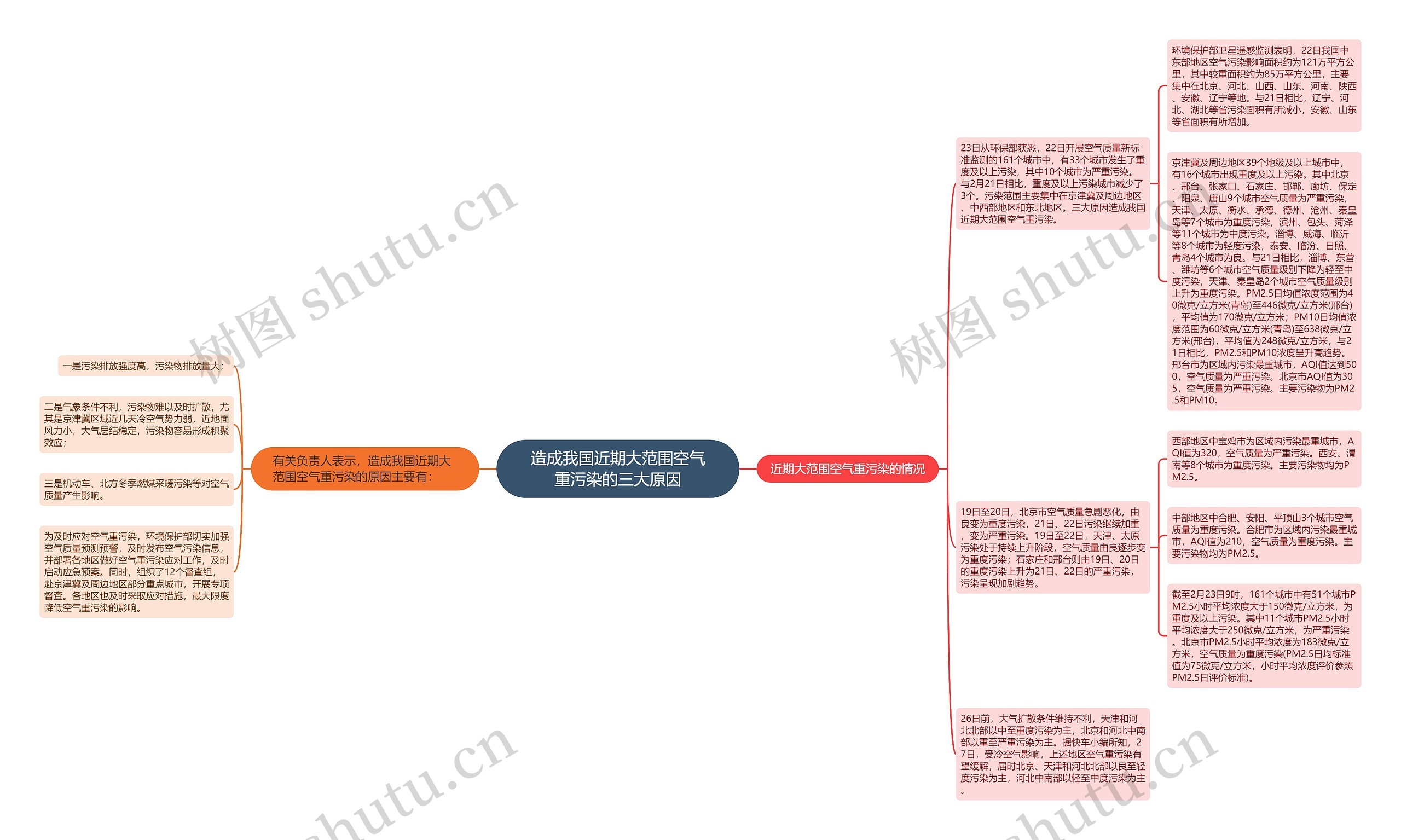 造成我国近期大范围空气重污染的三大原因 造成我国近期大范围空气重污染的三大原因