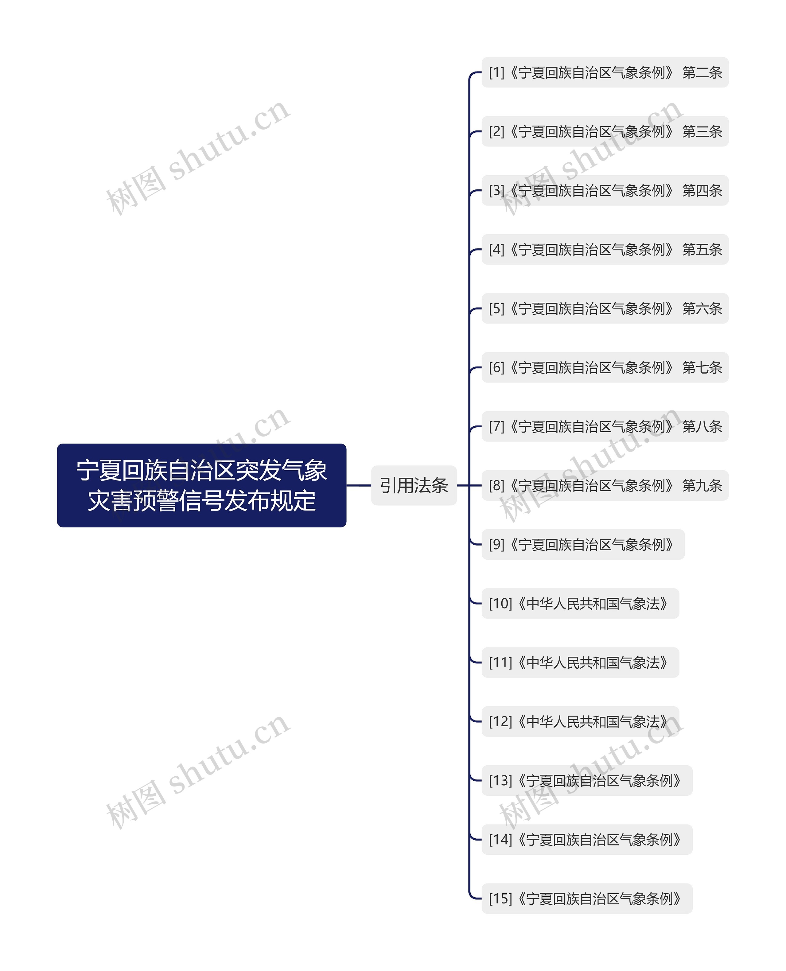 宁夏回族自治区突发气象灾害预警信号发布规定