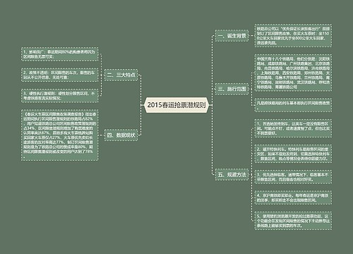 2015春运抢票潜规则