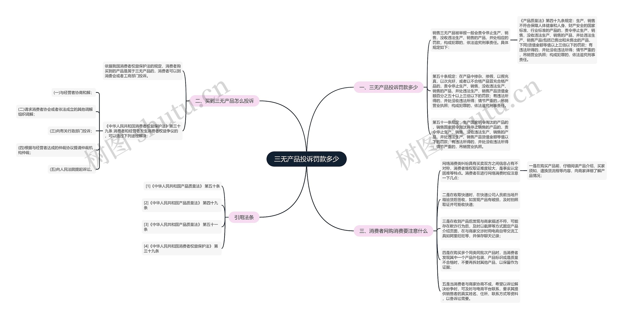 三无产品投诉罚款多少 三无产品投诉罚款多少