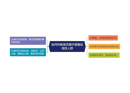 如何判断是否属于被骚扰高危人群