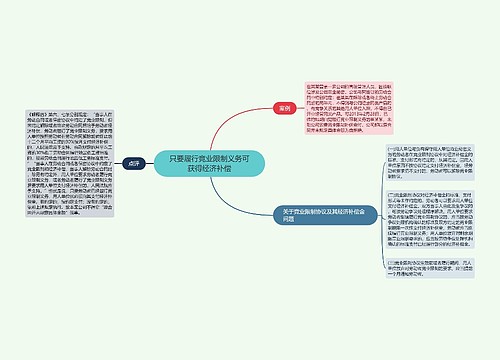 只要履行竞业限制义务可获得经济补偿