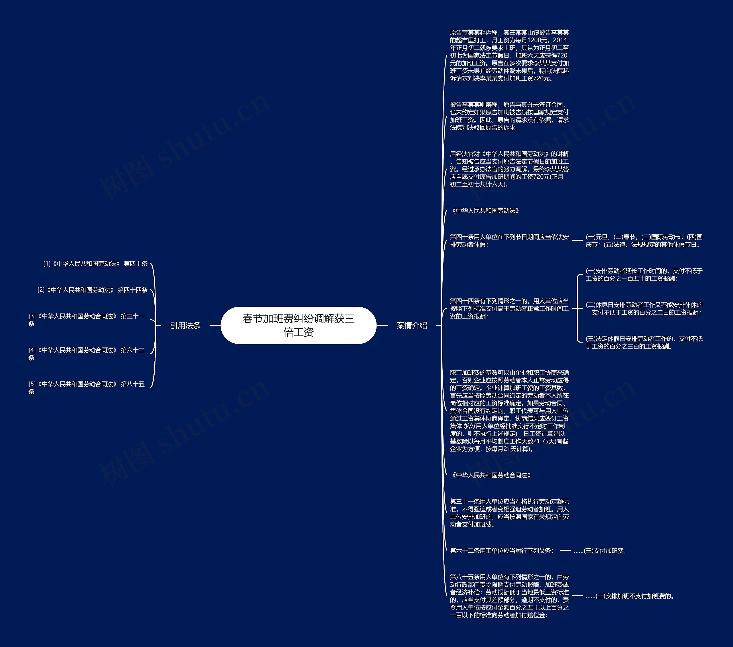 春节加班费纠纷调解获三倍工资思维导图