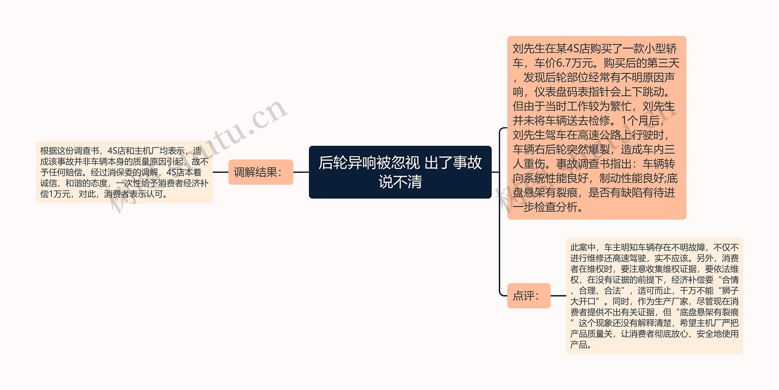 后轮异响被忽视 出了事故说不清思维导图