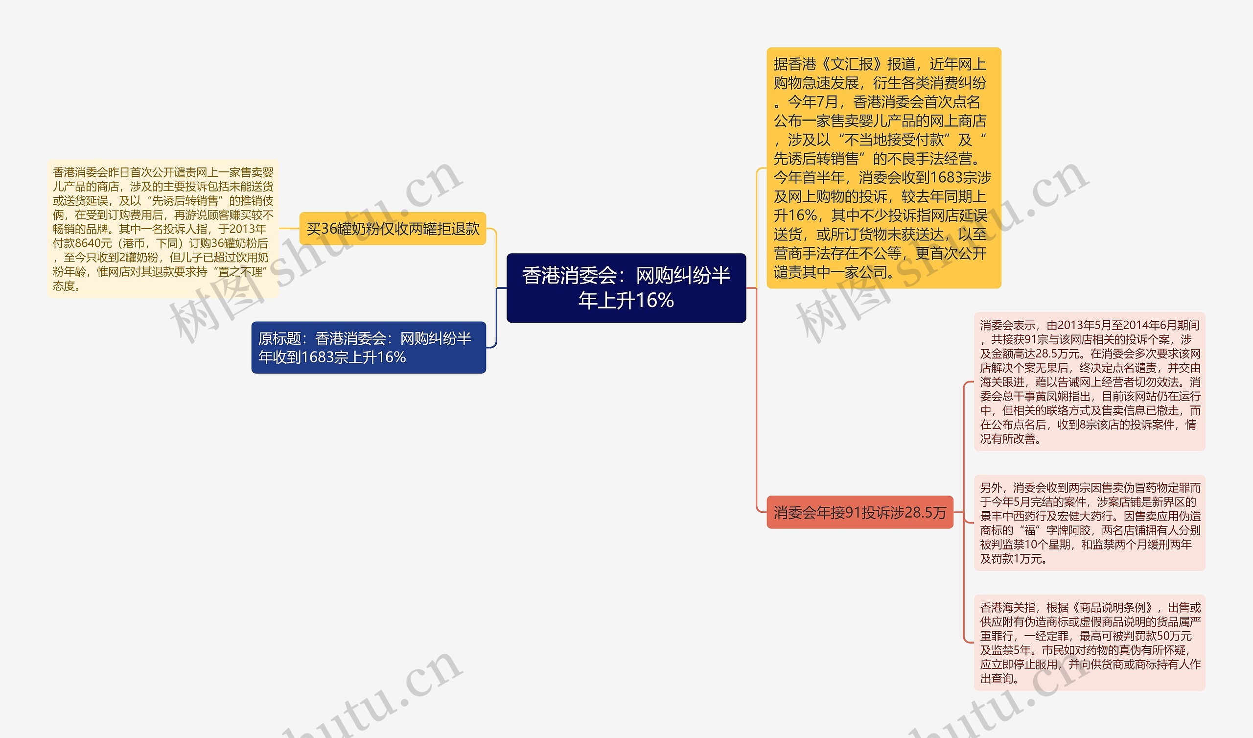 香港消委会：网购纠纷半年上升16%