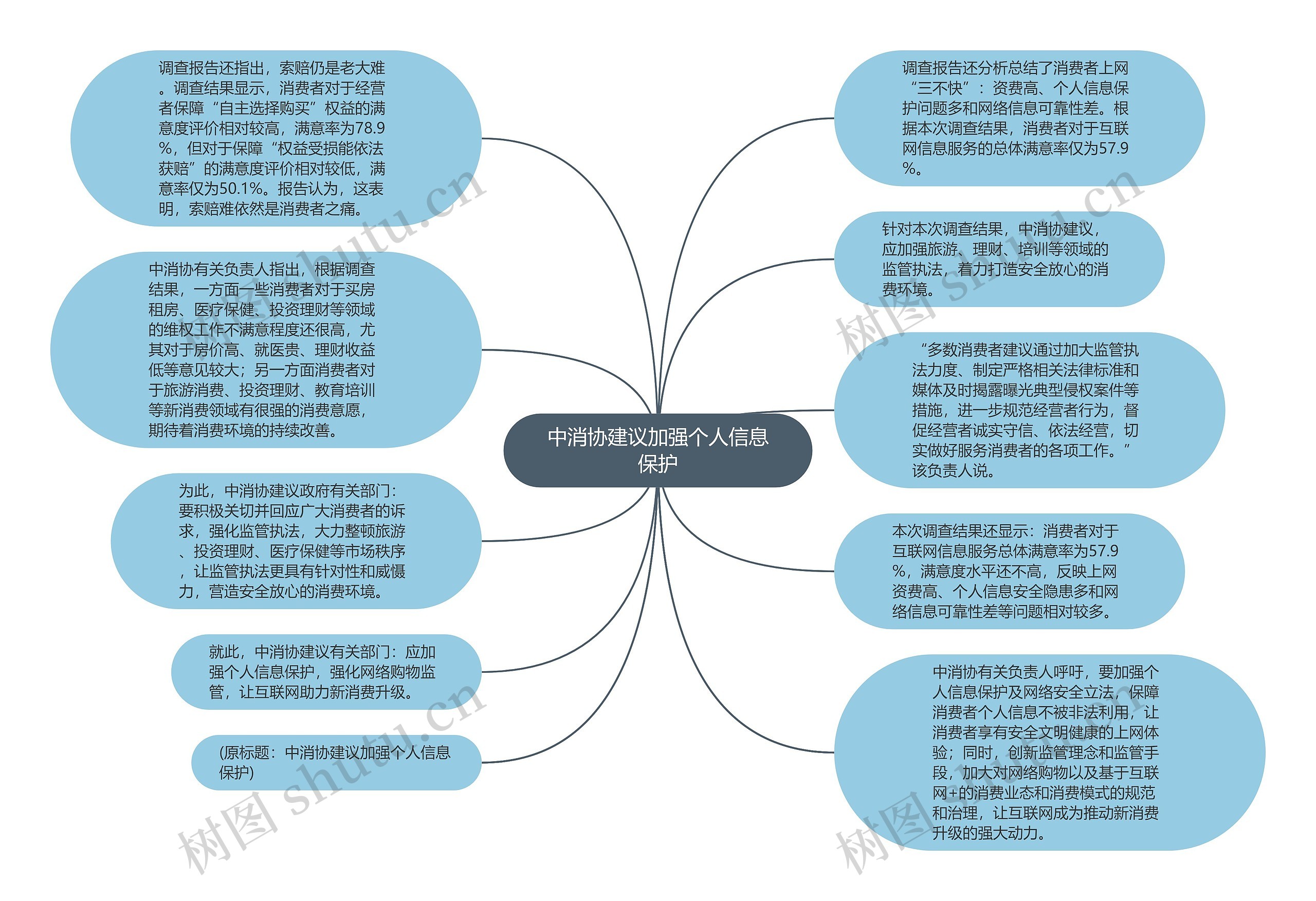 中消协建议加强个人信息保护